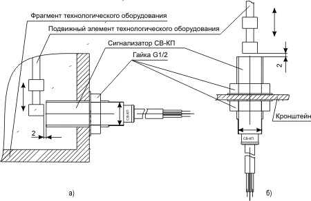 Схема применения сигнализатора конечных положений СВ-КП